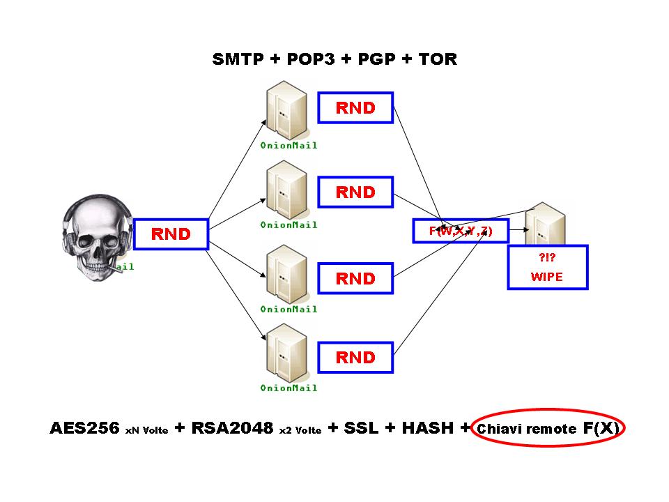 tor switch to another server